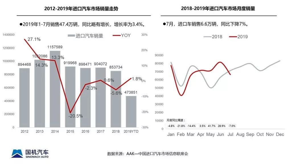 进口微型汽车品牌的市场分析与趋势