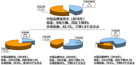 中国汽车市场的品牌格局，国产车与进口车的比例分析