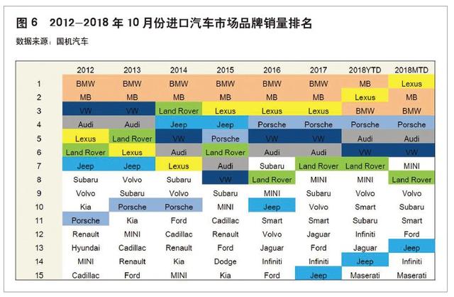 中国汽车市场的品牌格局，国产车与进口车的比例分析