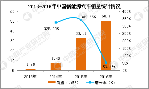 我国氢能源汽车品牌的探索与突破