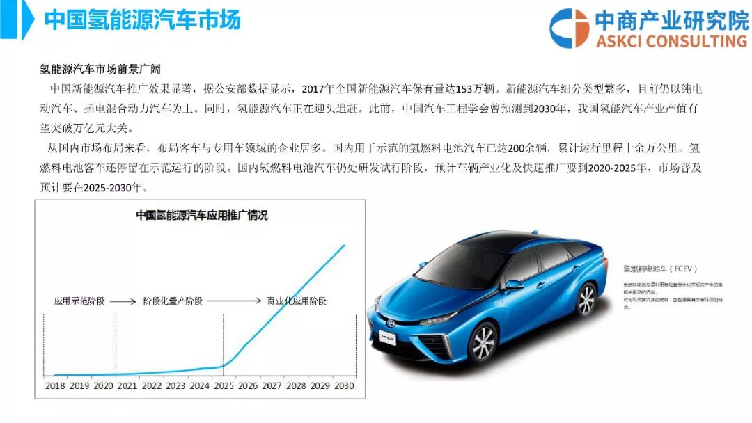 我国氢能源汽车品牌的探索与突破