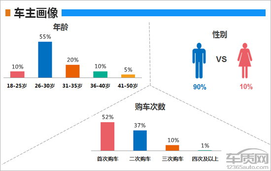 揭秘各大汽车品牌车主画像，消费观念、生活方式与购车需求的深度解析