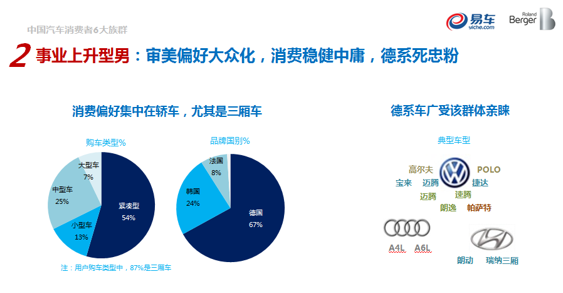 揭秘各大汽车品牌车主画像，消费观念、生活方式与购车需求的深度解析