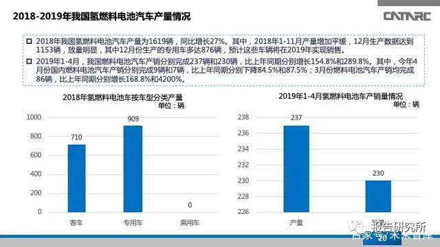 探索氢燃烧电池汽车的未来之路——领先品牌及其技术优势解析