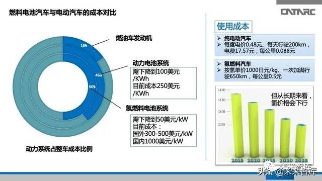 探索氢燃烧电池汽车的未来之路——领先品牌及其技术优势解析