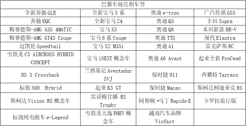 揭秘Beta汽车品牌