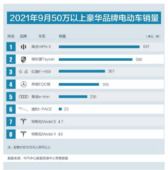 全球知名高档汽车品牌招聘信息大汇总