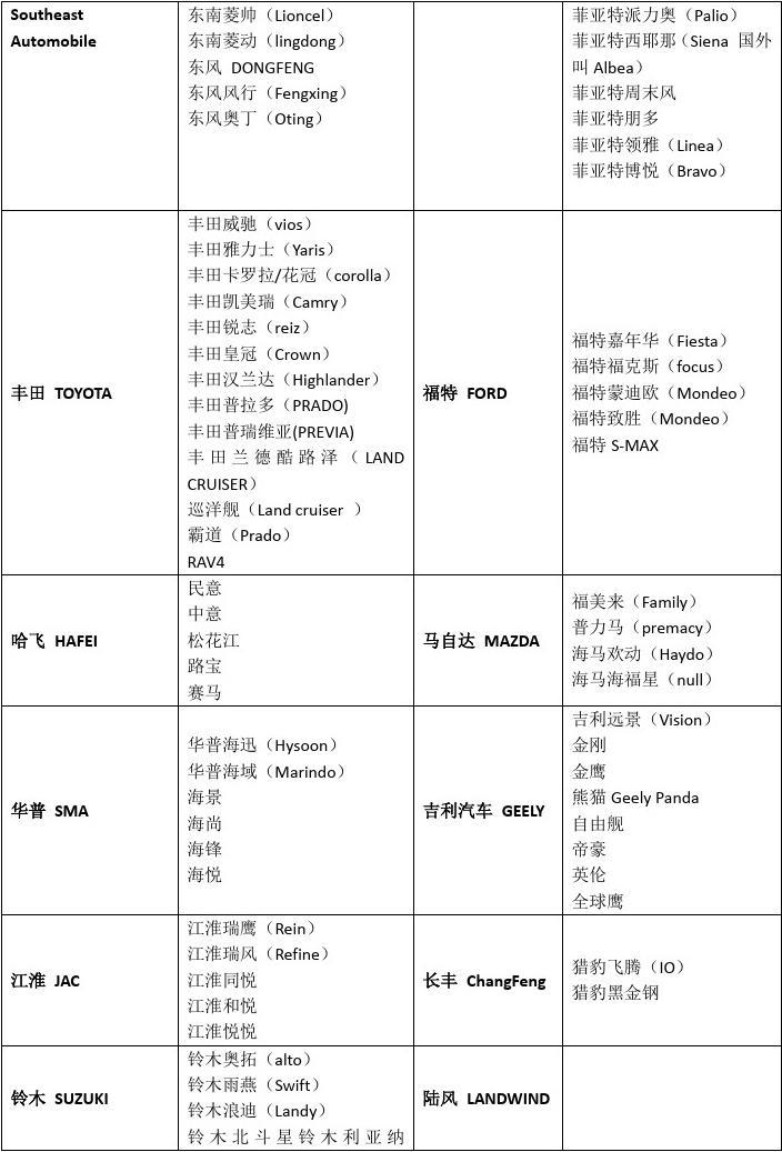 汽车品牌英语大全翻译