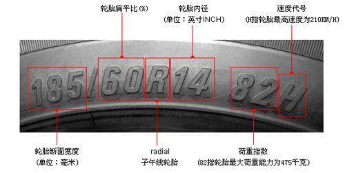 汽车品牌原配轮胎标识的重要性及其解读方法