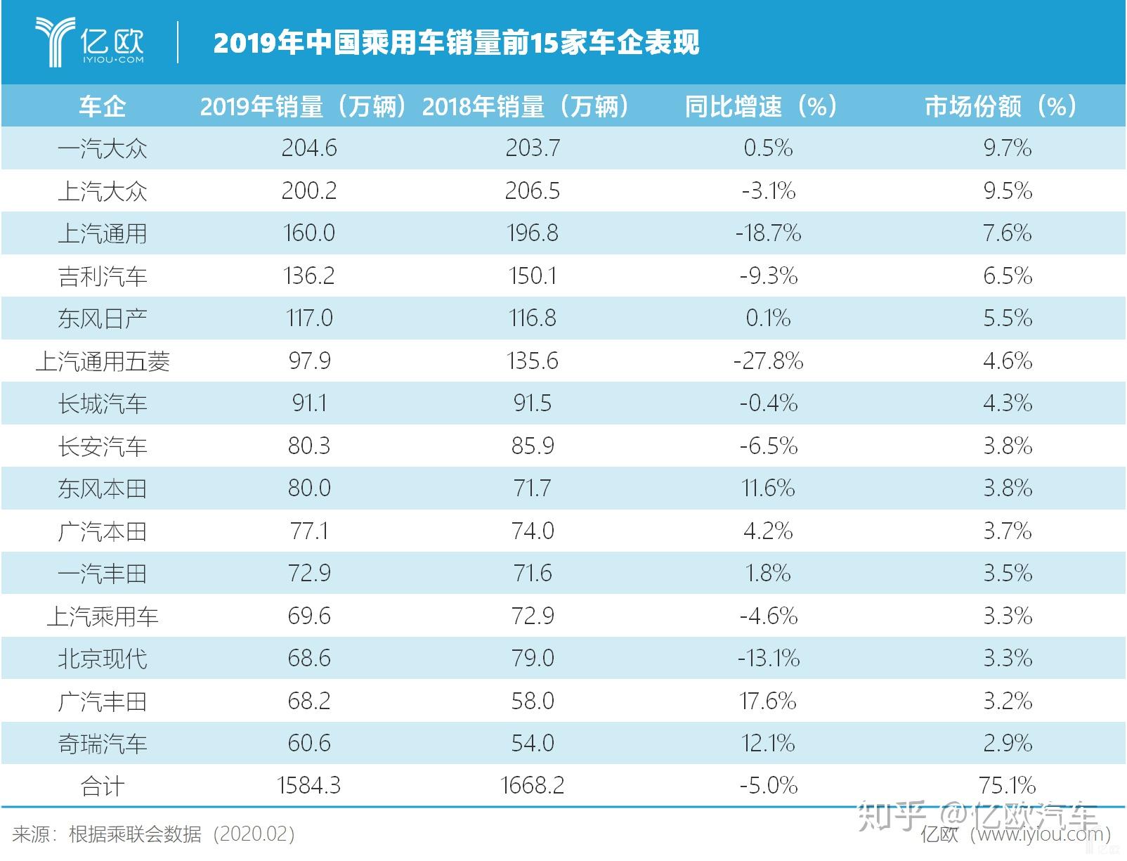 中国各省汽车品牌销量解析，谁是市场的领导者？