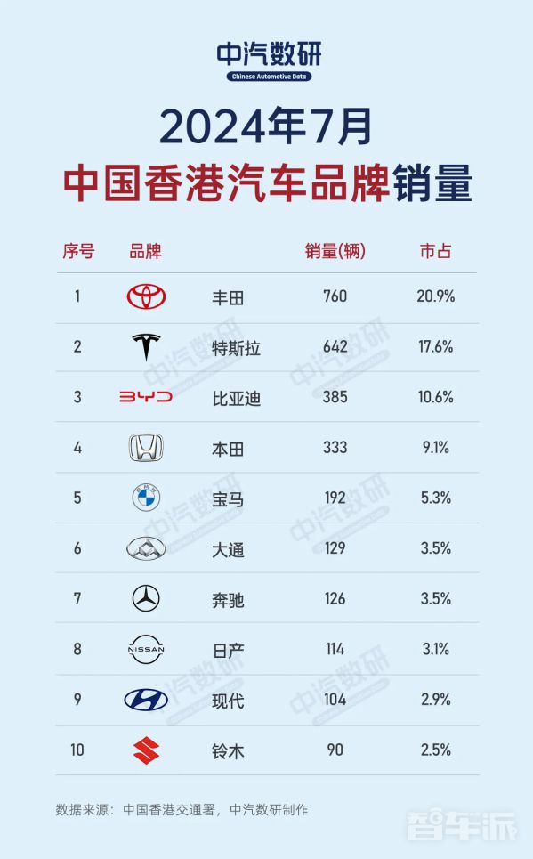 中国各省汽车品牌销量解析，谁是市场的领导者？