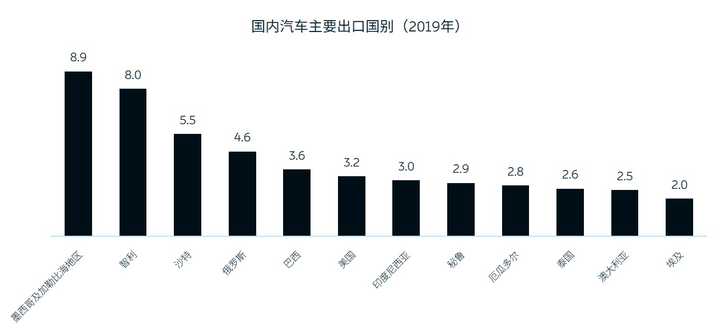 中国汽车品牌创造，从崛起到全球竞争力的提升