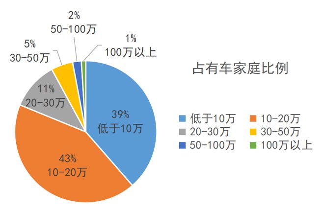 汽车品牌价值量化，从传统到现代的探讨