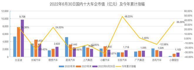 2022汽车品牌市值排名，一场竞争激烈的市场角逐