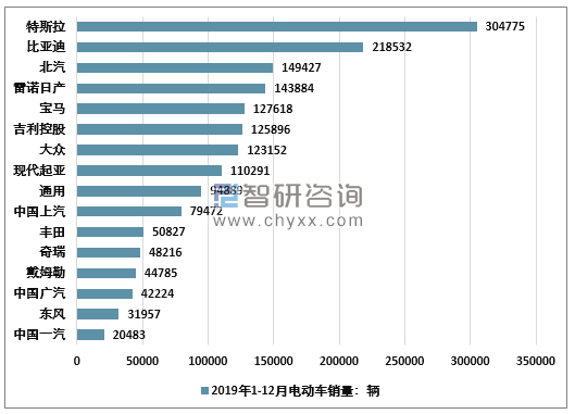 全球汽车销量地图，品牌竞争与市场格局分析