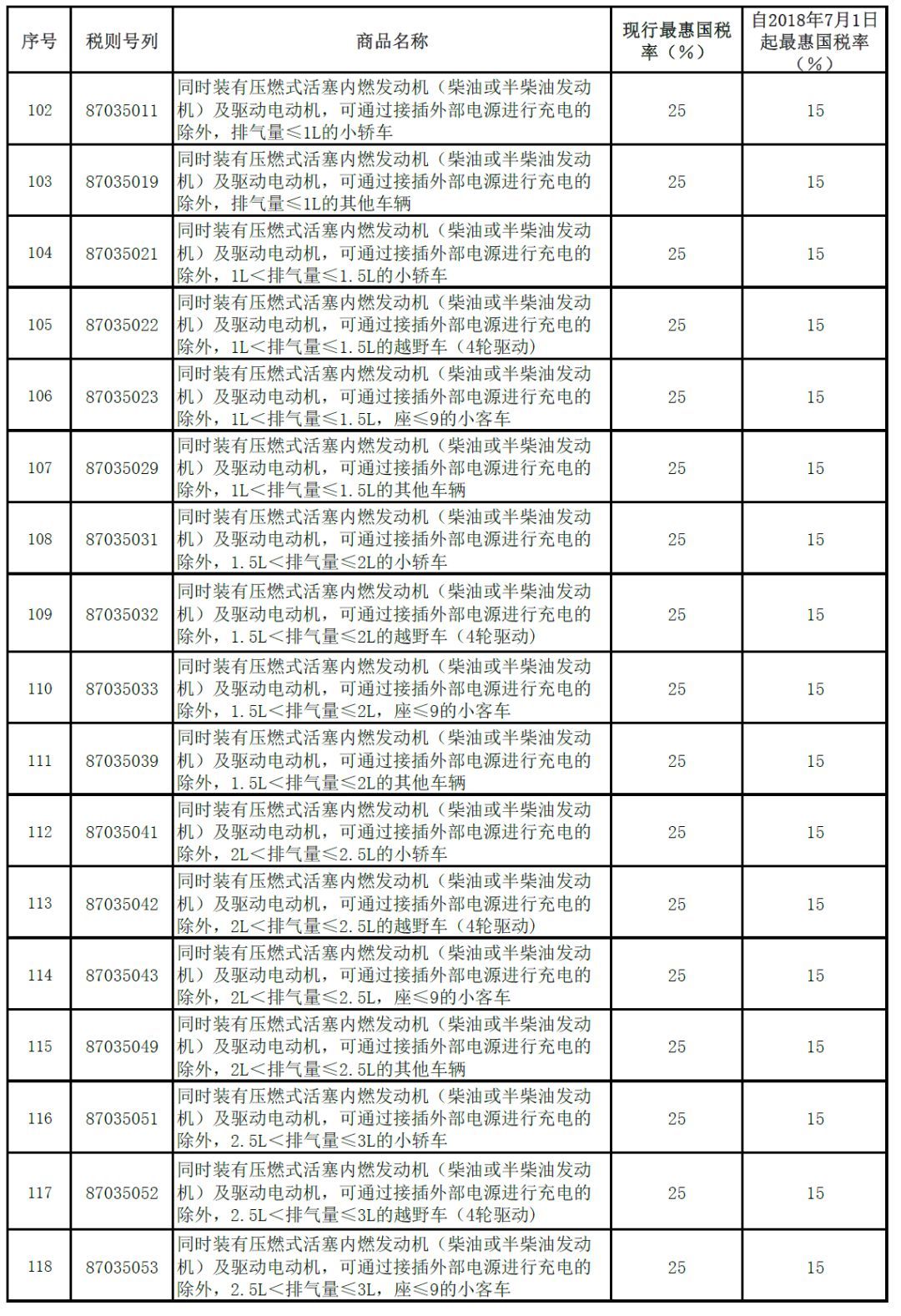 汽车品牌税率解析，各类汽车品牌在中国的市场表现及税收影响