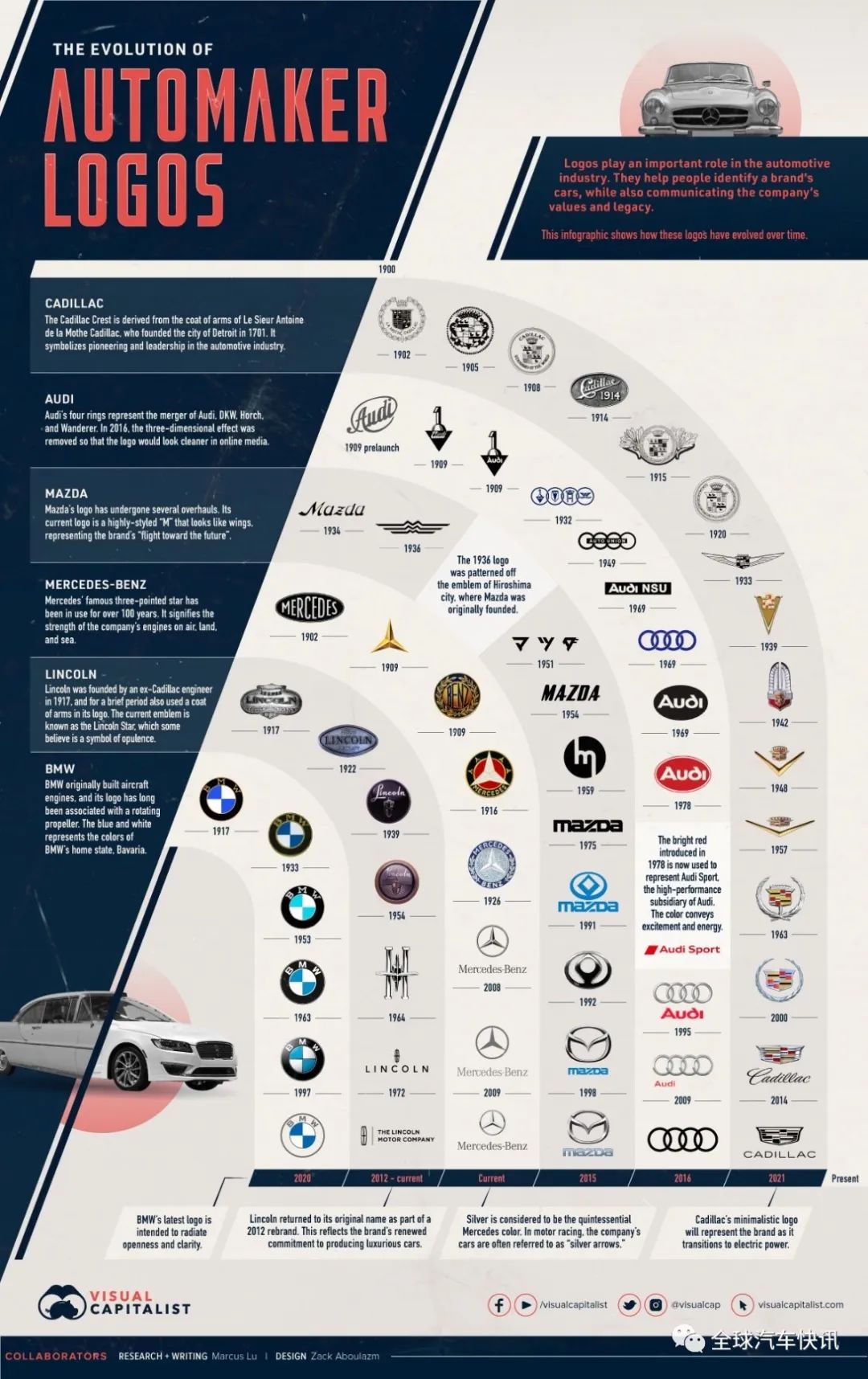 汽车品牌图标分析图解，探索背后的设计哲学与文化内涵