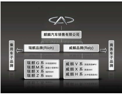 汽车品牌划分图，探索全球各大品牌的分类与特点