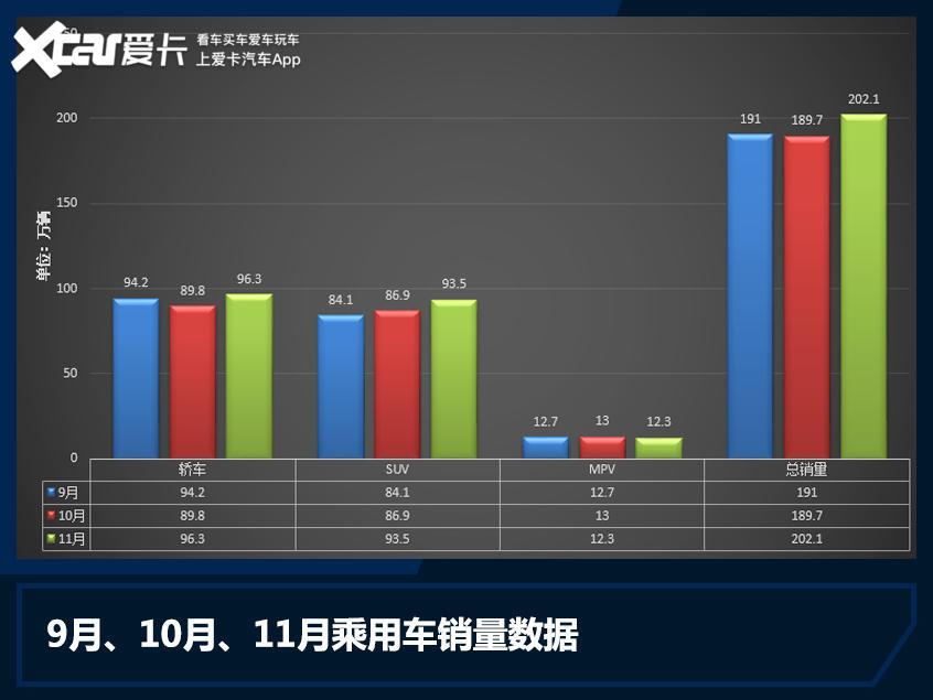 全球汽车销售战，一场各品牌间的较量