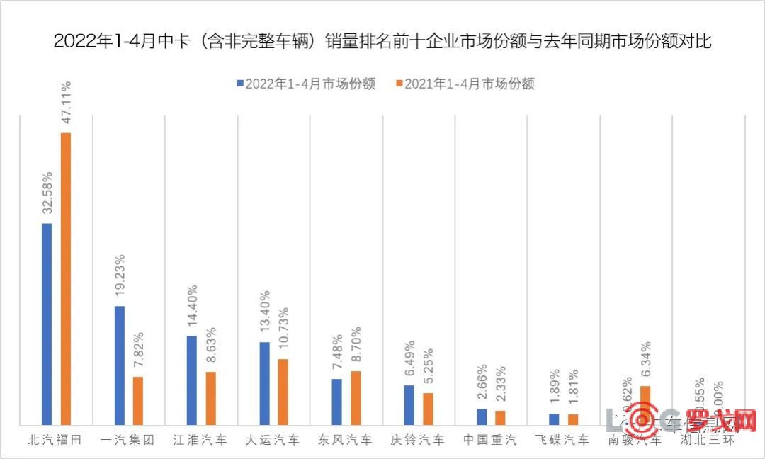 山东商用汽车品牌排行榜，领军企业、技术实力与市场表现分析