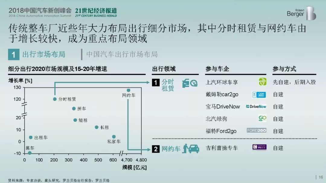 汽车品牌现在啥好做，探索市场新趋势与竞争优势