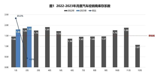 汽车品牌价格下调，释放市场竞争活力，助力经济复苏