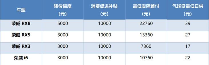 独家揭秘，现在降价的汽车品牌，买车更划算！