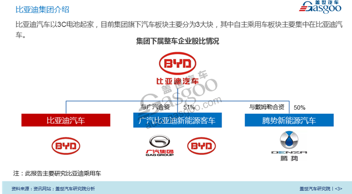 比亚迪汽车品牌全览，从传统燃油车到新能源汽车的全面布局