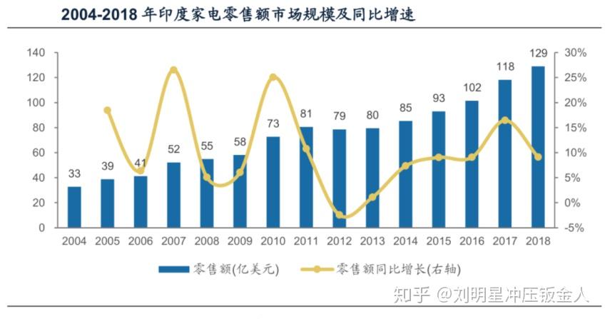 俄罗斯汽车制造业，品牌多样性与市场影响力