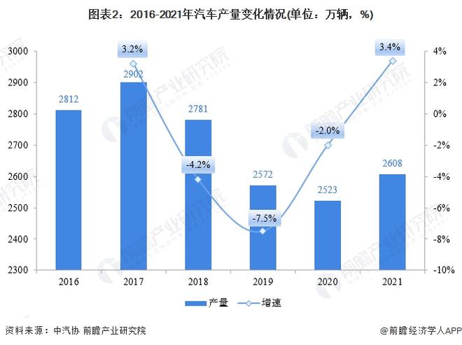 俄罗斯汽车制造业，品牌多样性与市场影响力