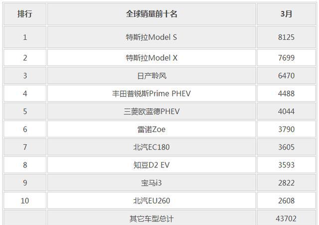 汽车品牌等级天梯图，豪华与实用的完美结合