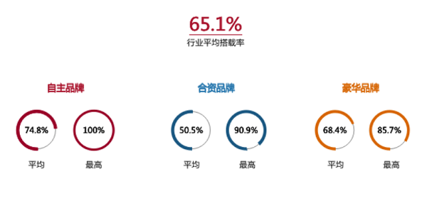 传统智慧与科技力量并存——探秘不依赖APP的汽车品牌