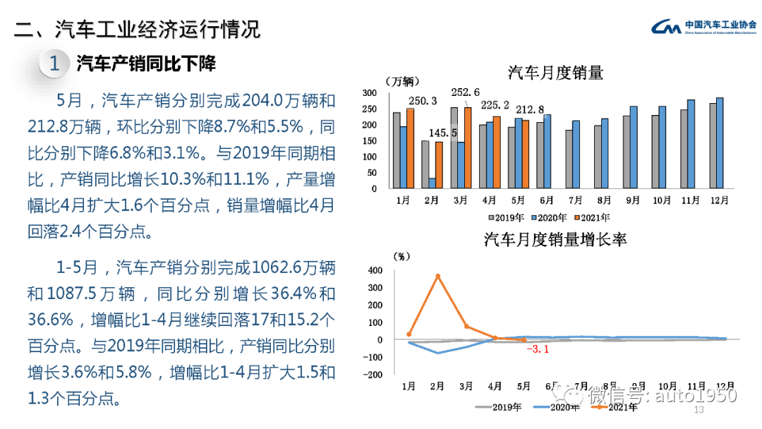 中国汽车市场销量分析，国产品牌崛起与全球竞争