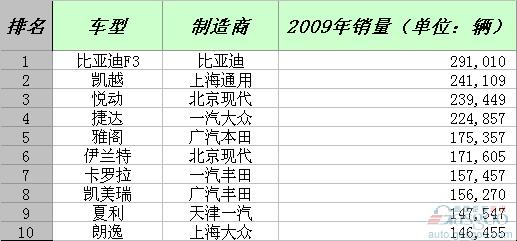 全球十大拉货汽车品牌排行榜及选购指南