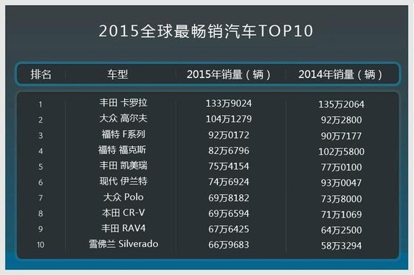 全球十大拉货汽车品牌排行榜及选购指南