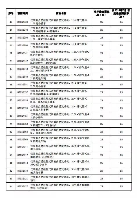 汽车购买税费解析，不同汽车品牌的税率对比与影响