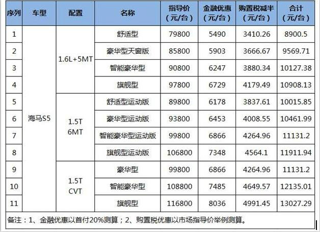 汽车购买税费解析，不同汽车品牌的税率对比与影响