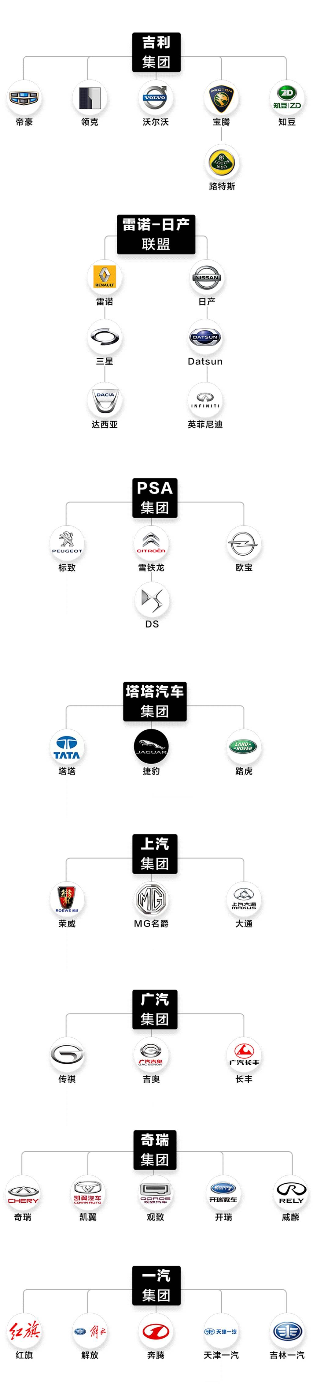 汽车品牌时间排序图，从诞生到未来，一场穿越时光的探秘之旅