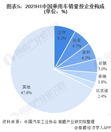 自主汽车品牌门店数量的增长与市场竞争分析