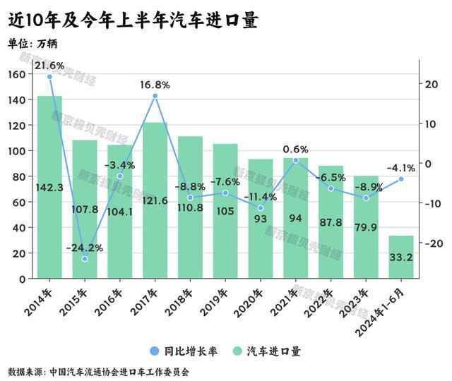 自主汽车品牌门店数量的增长与市场竞争分析