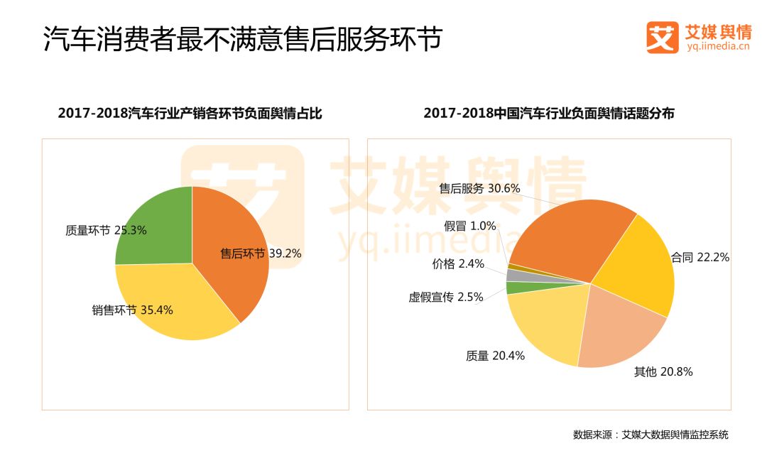 2017汽车品牌舆论高点，品牌口碑与消费者满意度的较量