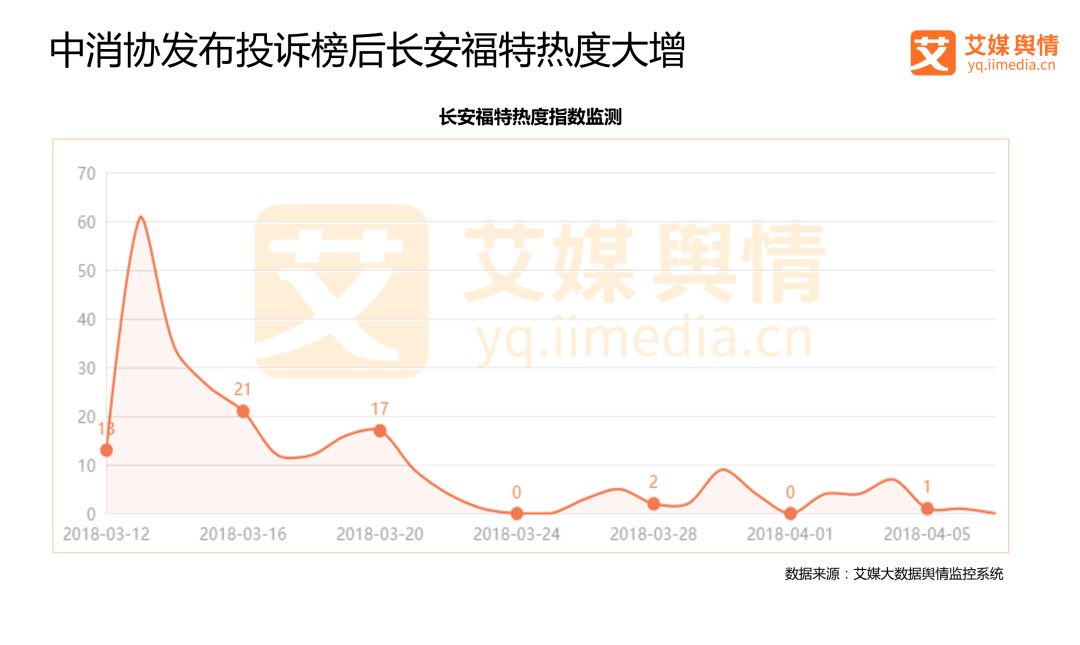 2017汽车品牌舆论高点，品牌口碑与消费者满意度的较量