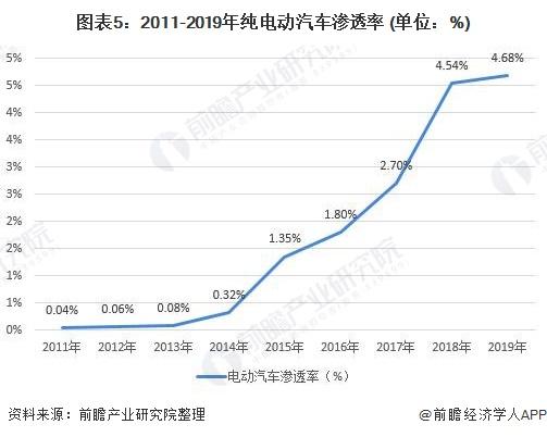 电动汽车市场，品牌份额分析及未来发展趋势