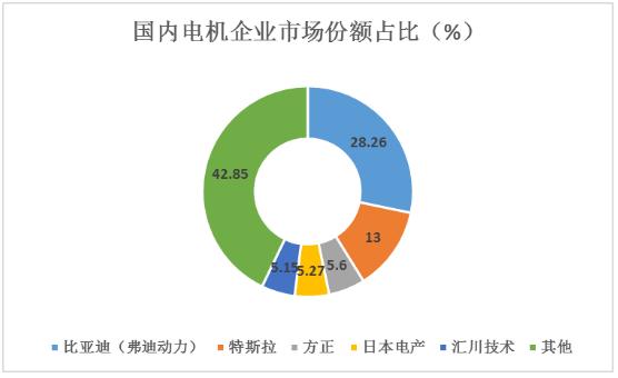 电动汽车市场，品牌份额分析及未来发展趋势