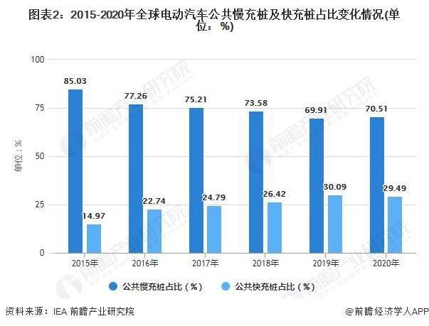 电动汽车市场，品牌份额分析及未来发展趋势