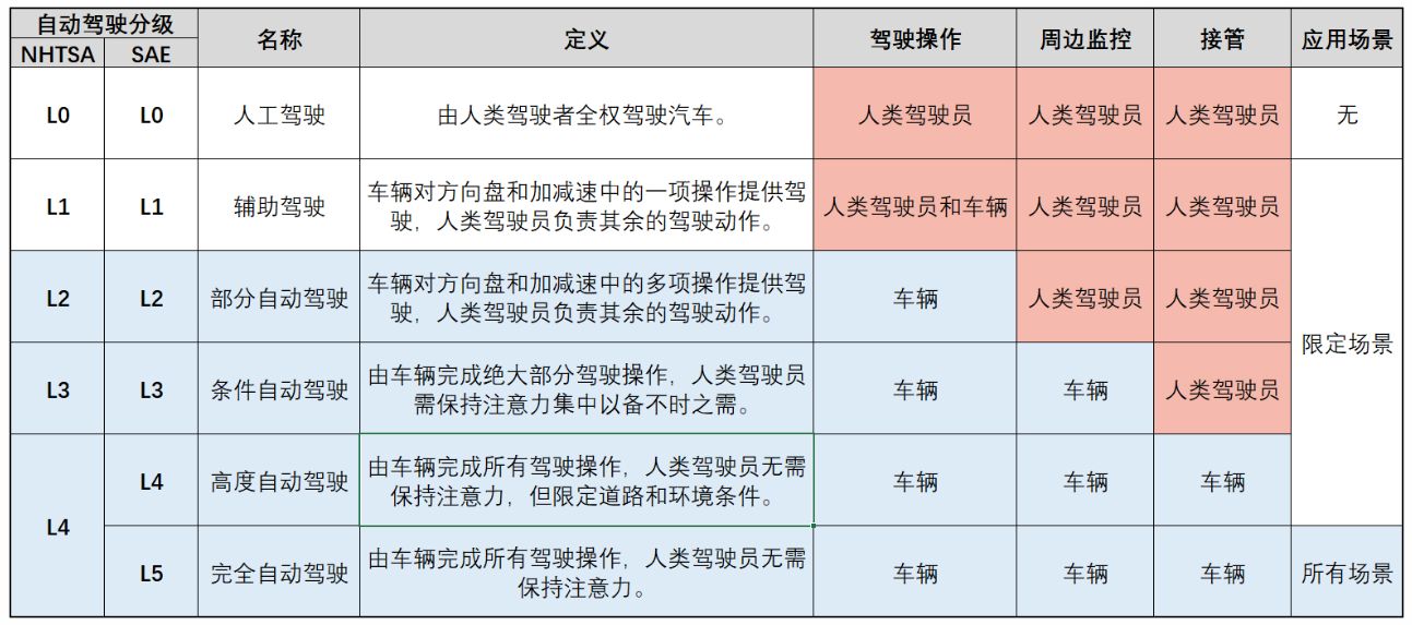 全球汽车品牌分级划分，从豪华到经济，谁居榜首？