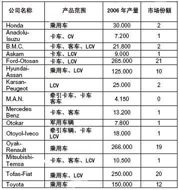 土耳其汽车品牌一览，探索土耳其的汽车制造业