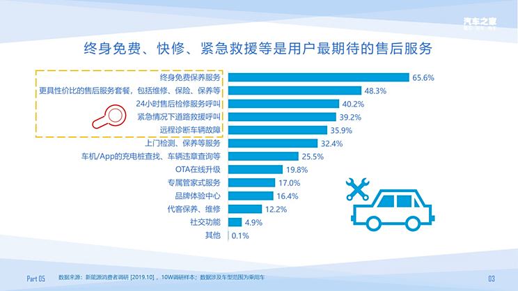 消费者心中的汽车品牌，一场关于投票的揭示之旅