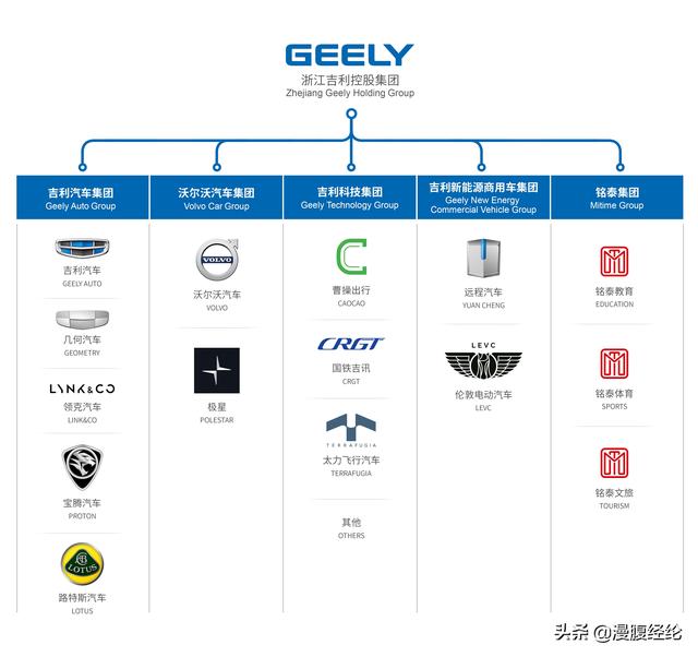 汽车品牌大全SEA丅