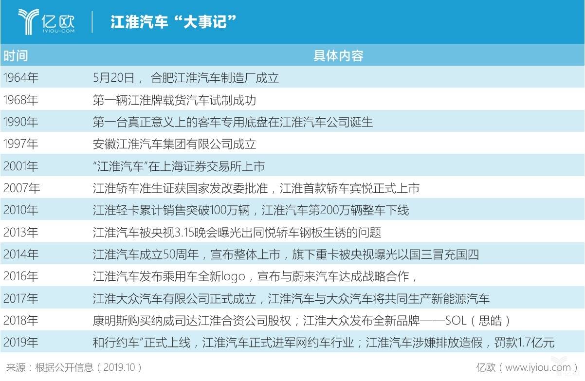 江淮汽车品牌故事论文